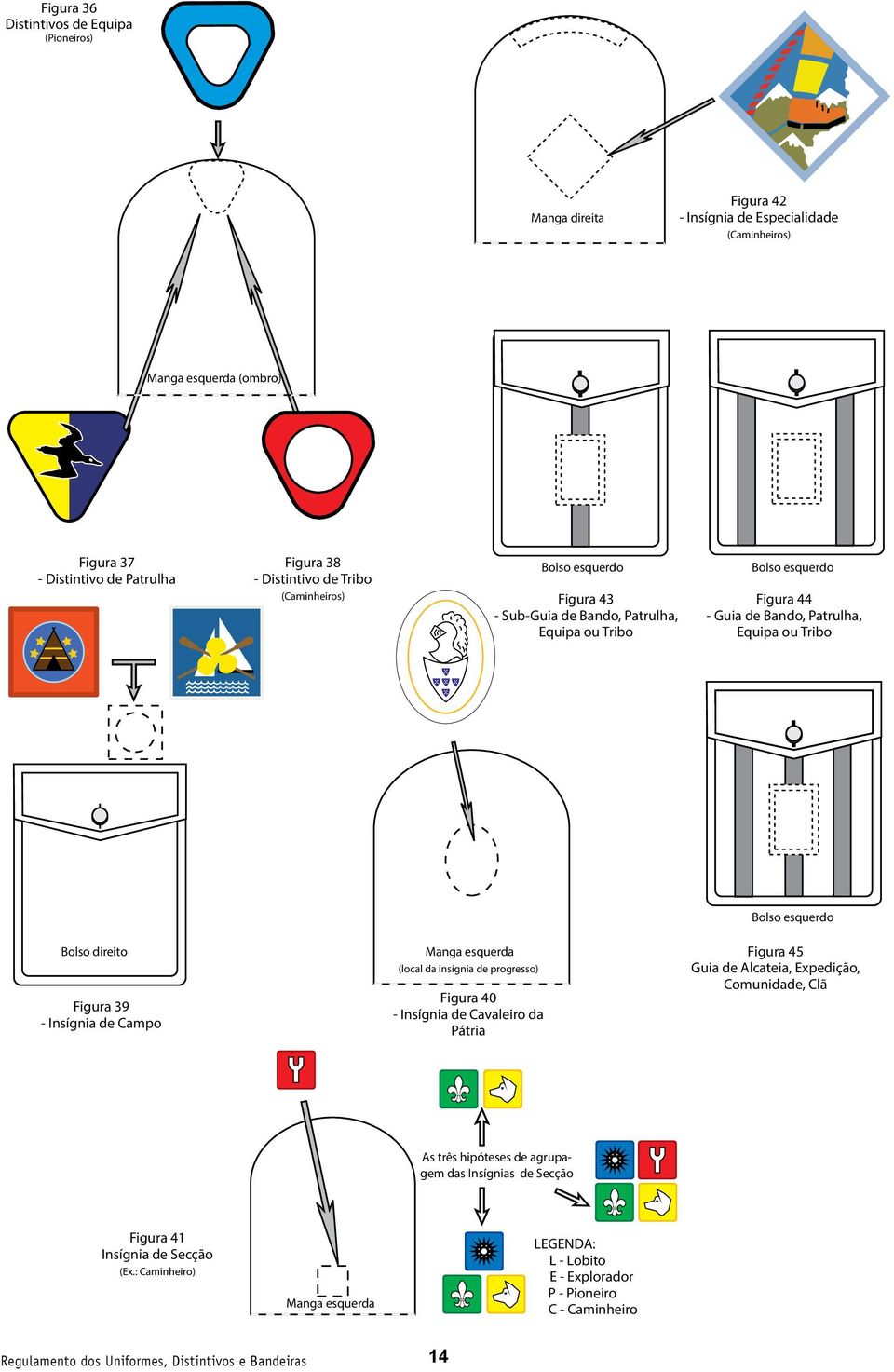 - Insígnia de Campo Manga esquerda (local da insígnia de progresso) Figura 40 - Insígnia de Cavaleiro da Pátria Figura 45 Guia de Alcateia, Expedição, Comunidade, Clã As três hipóteses de agrupagem