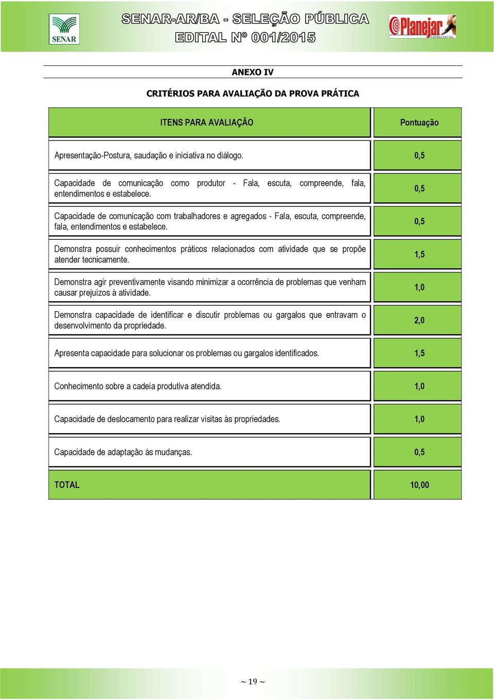 Capacidade de comunicação com trabalhadores e agregados - Fala, escuta, compreende, fala, entendimentos e estabelece.