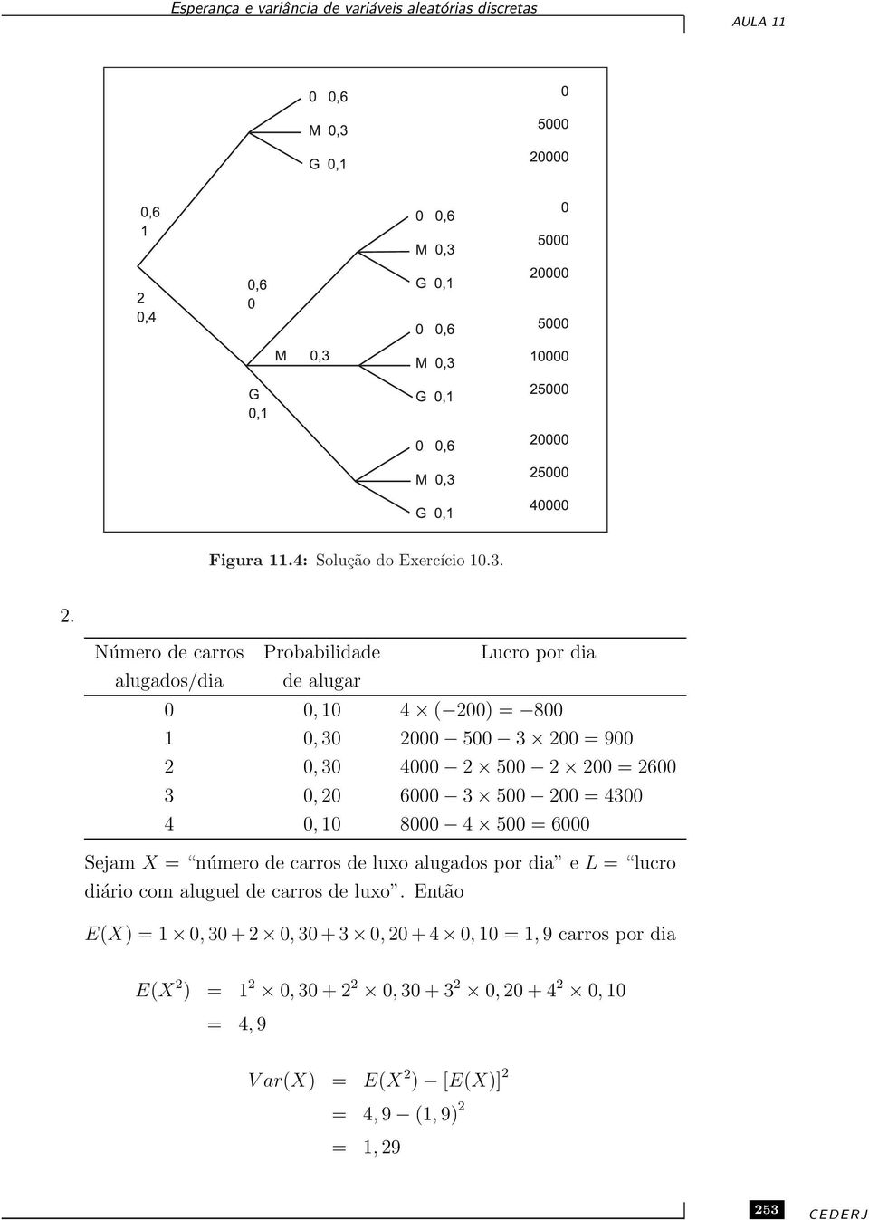 500 2 200 = 2600 3 0, 20 6000 3 500 200 = 4300 4 0, 10 8000 4 500 = 6000 Sejam X = número de carros de luxo alugados por dia e L = lucro