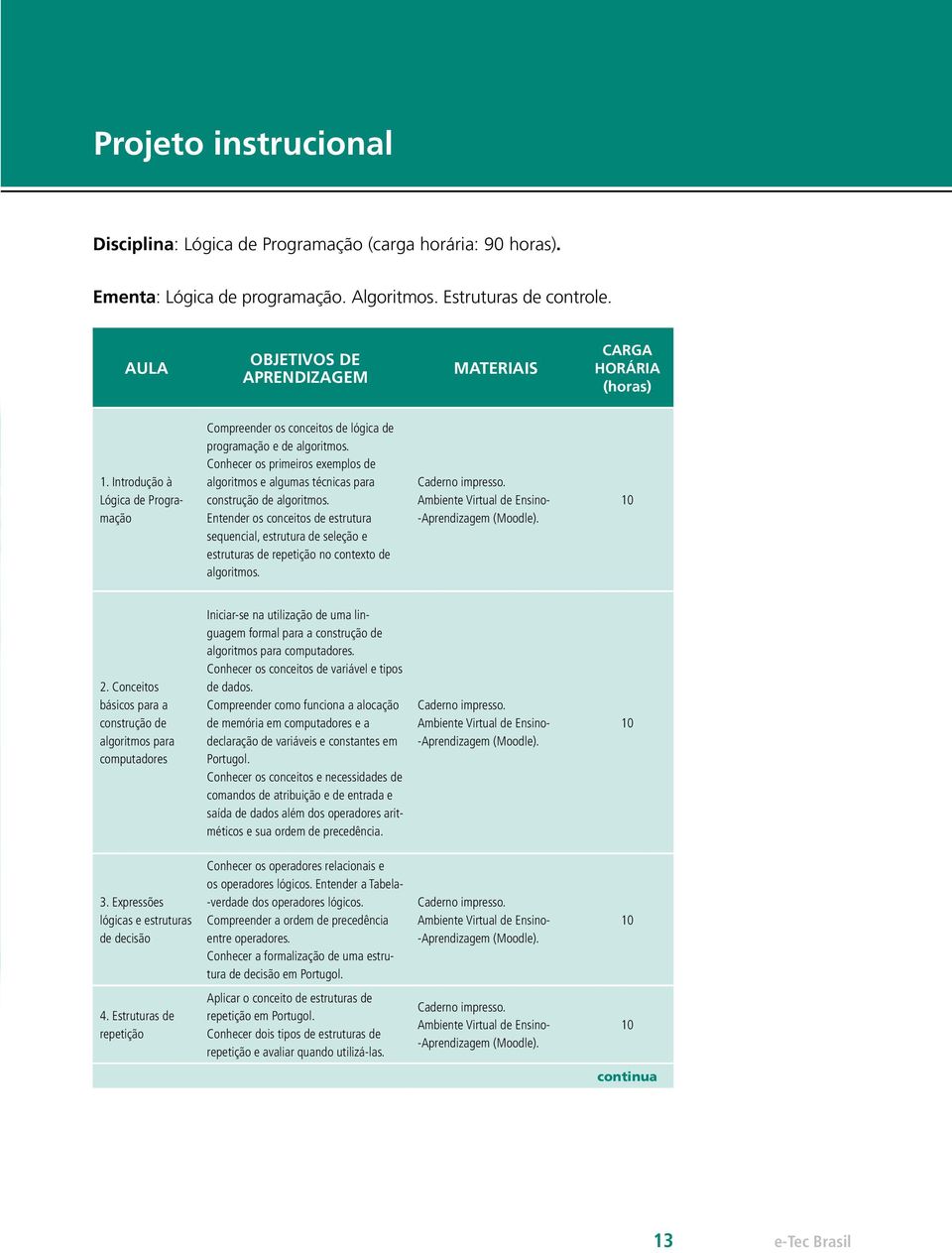 Conhecer os primeiros exemplos de algoritmos e algumas técnicas para construção de algoritmos.