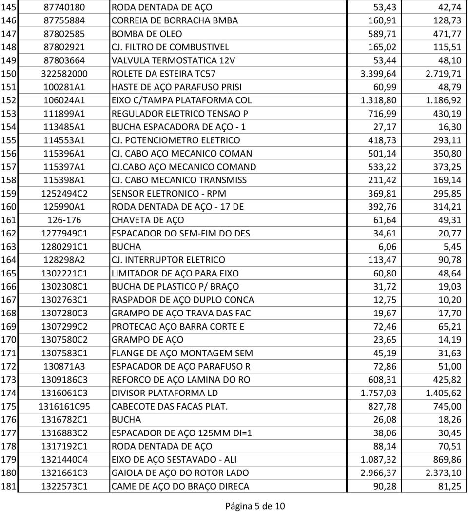 719,71 151 100281A1 HASTE DE AÇO PARAFUSO PRISI 60,99 48,79 152 106024A1 EIXO C/TAMPA PLATAFORMA COL 1.318,80 1.