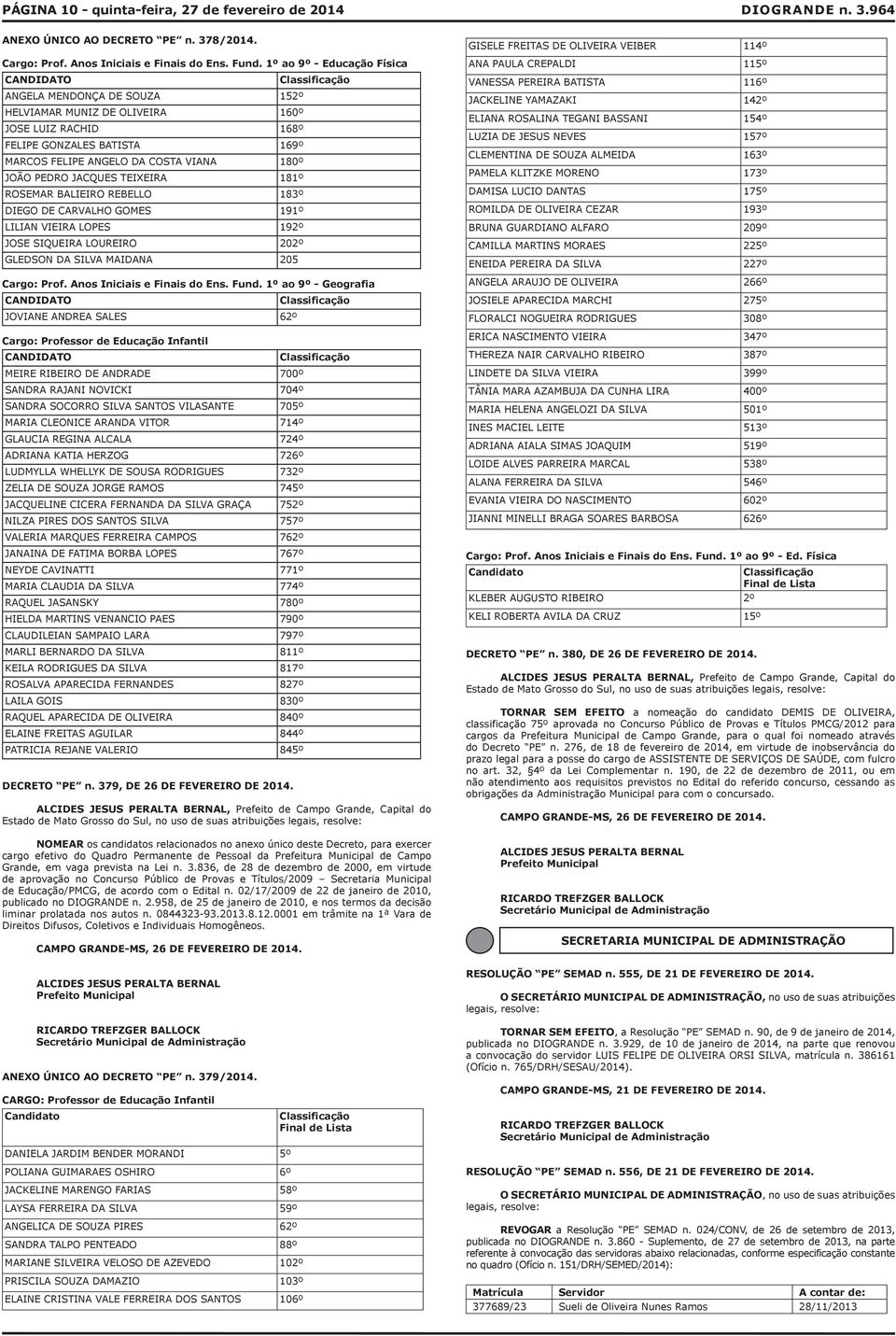 PEDRO JACQUES TEIXEIRA 181º ROSEMAR BALIEIRO REBELLO 183º DIEGO DE CARVALHO GOMES 191º LILIAN VIEIRA LOPES 192º JOSE SIQUEIRA LOUREIRO 202º GLEDSON DA SILVA MAIDANA 205 Classificação Cargo: Prof.
