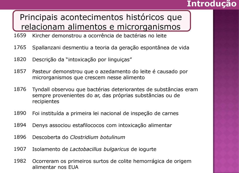 alimento Tyndall observou que bactérias deteriorantes de substâncias eram sempre provenientes do ar, das próprias substâncias ou de recipientes Foi instituída a primeira lei nacional de inspeção de