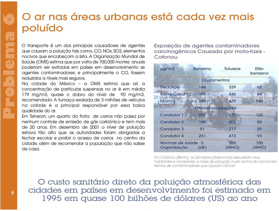 A Organização Mundial de Saúde (OMS) estima que por volta de 700,000 mortes anuais poderiam ser evitadas em países em desenvolvimento se agentes contaminadores, e principalmente o CO, fossem