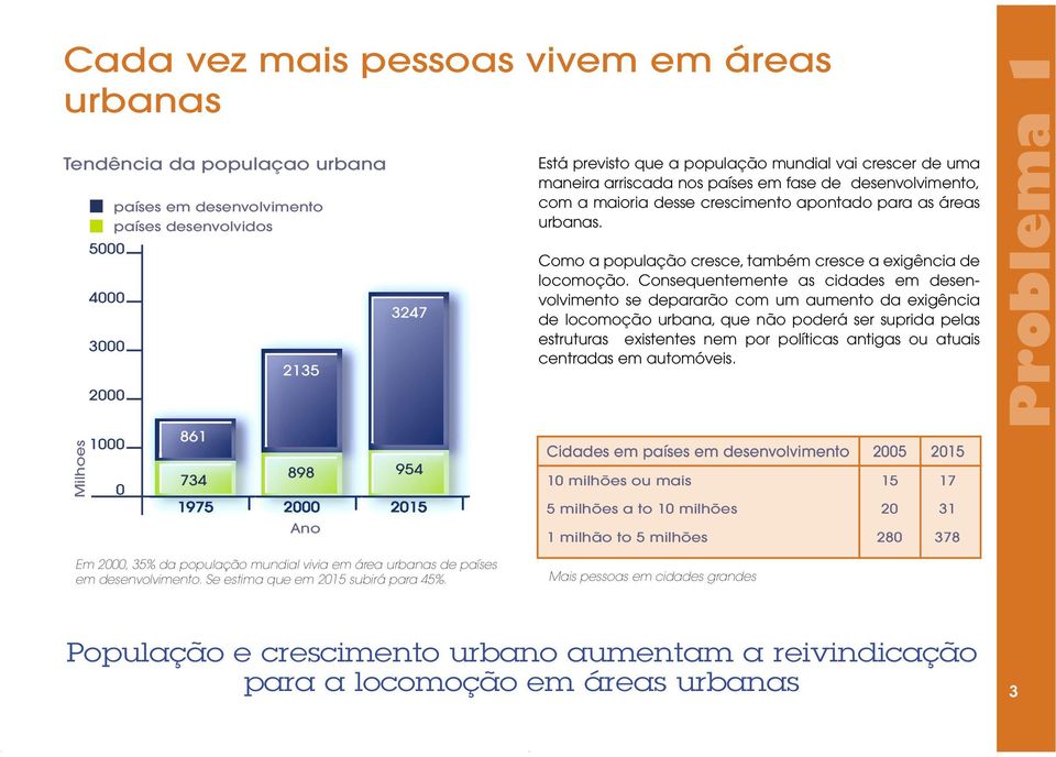 Como a população cresce, também cresce a exigência de locomoção.