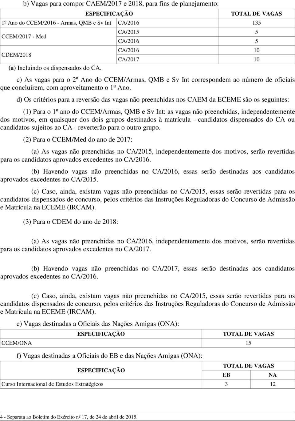 d) Os critérios para a reversão das vagas não preenchidas nos CAEM da ECEME são os seguintes: (1) Para o 1º ano do CCEM/Armas, QMB e Sv Int: as vagas não preenchidas, independentemente dos motivos,