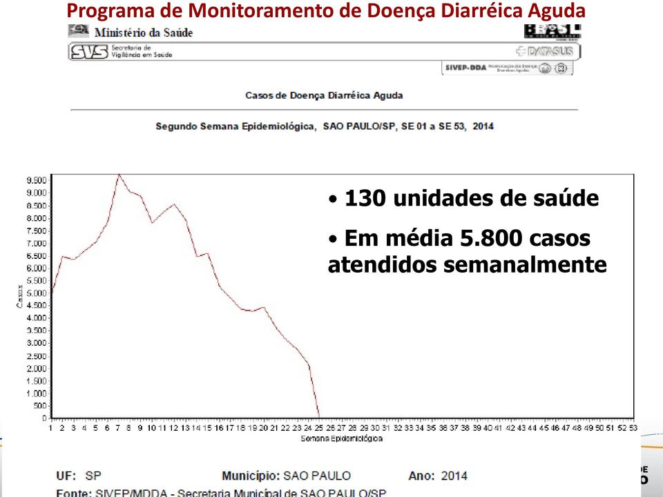 unidades de saúde Em média 5.