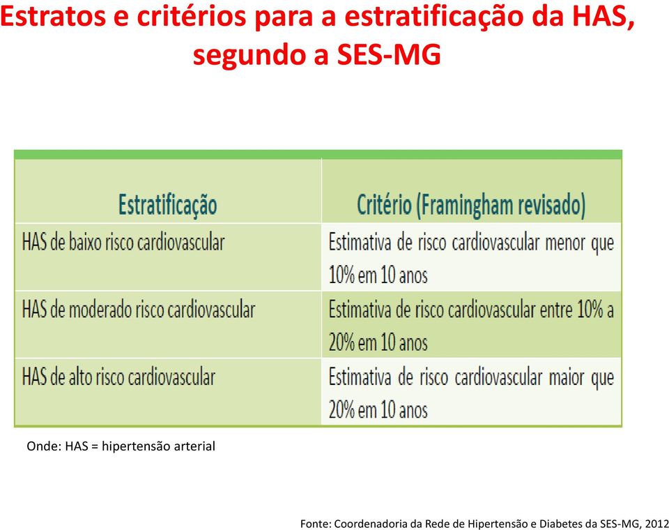 hipertensão arterial Fonte: Coordenadoria