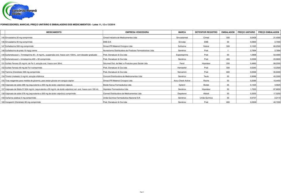 Genérico Prati 1 2,7894 2,7894 149 Sulfametoxazol + Trimetoprima 40 + 8 mg/ml, suspensão oral, frasco com 100mL, com dosador graduado Prati, Donaduzzi & Cia Ltda Espectoprima Prati 50 1,0898 54,4900