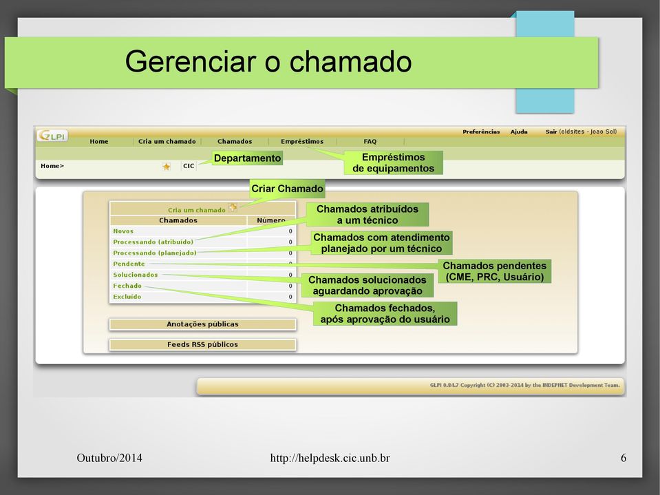 técnico Chamados solucionados aguardando aprovação Chamados fechados, após