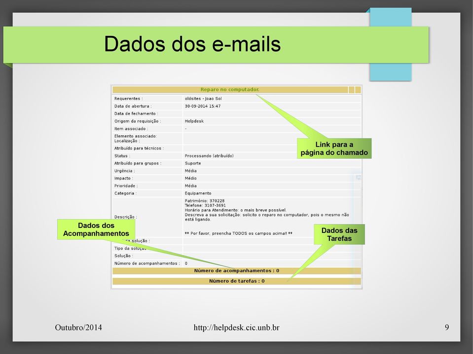 Acompanhamentos Dados das Tarefas