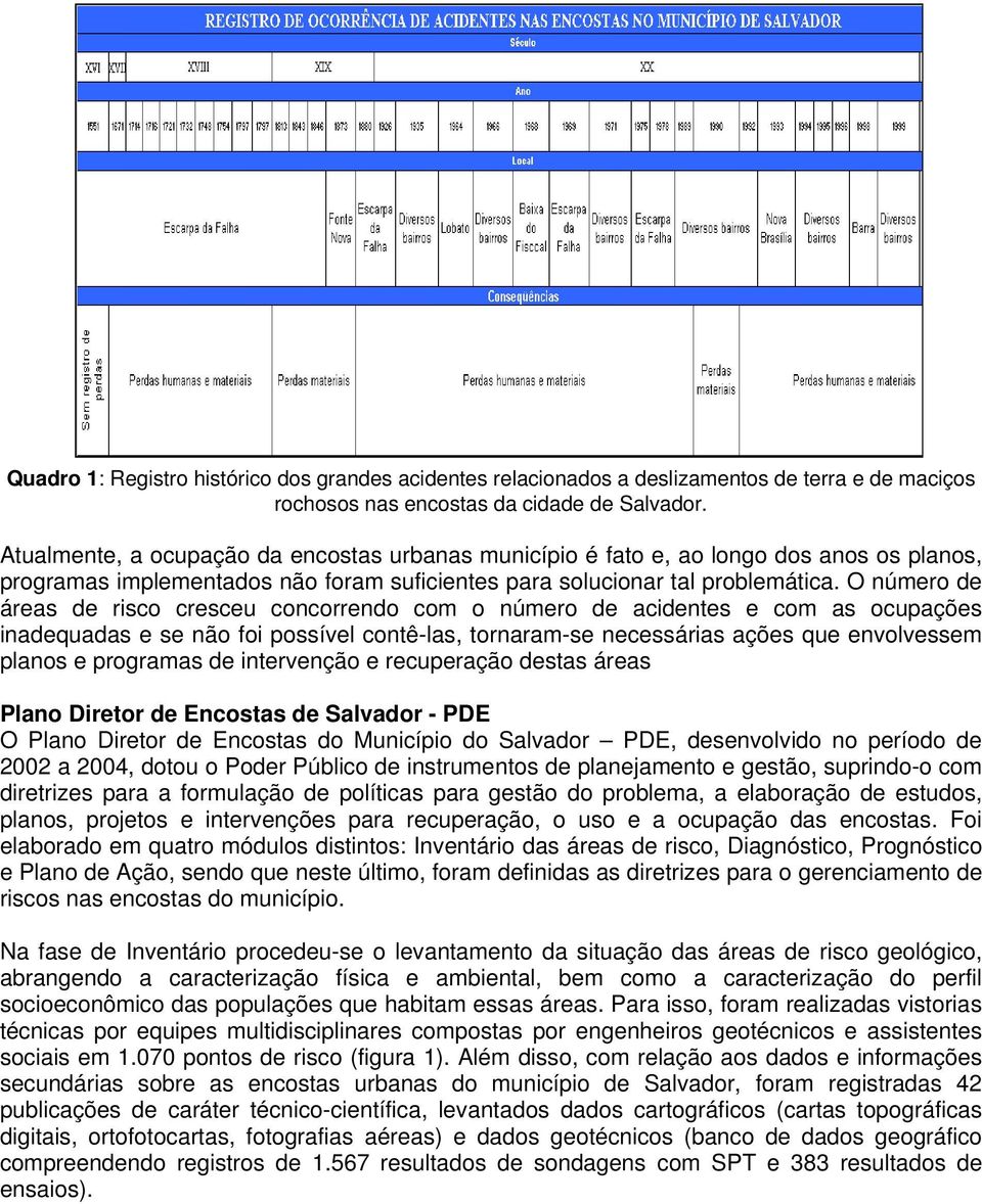 O número de áreas de risco cresceu concorrendo com o número de acidentes e com as ocupações inadequadas e se não foi possível contê-las, tornaram-se necessárias ações que envolvessem planos e