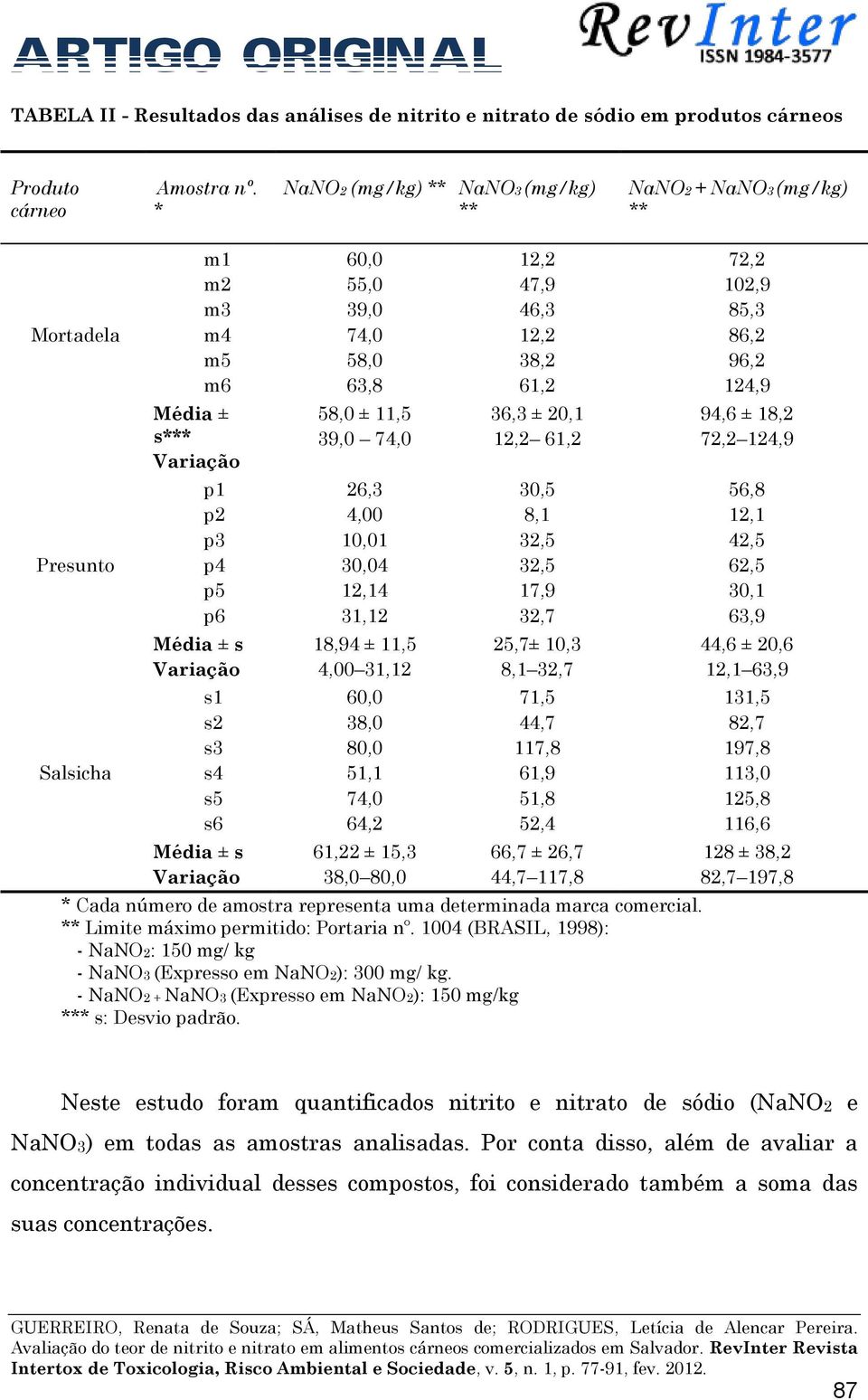 Variação 60,0 55,0 39,0 74,0 58,0 63,8 58,0 ± 11,5 39,0 74,0 26,3 4,00 10,01 30,04 12,14 31,12 18,94 ± 11,5 4,00 31,12 60,0 38,0 80,0 51,1 74,0 64,2 61,22 ± 15,3 38,0 80,0 12,2 47,9 46,3 12,2 38,2