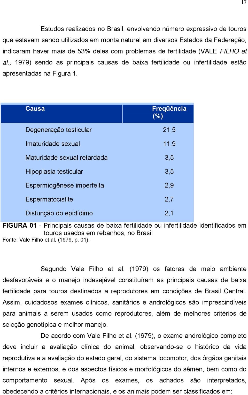 Causa Freqüência (%) Degeneração testicular 21,5 Imaturidade sexual 11,9 Maturidade sexual retardada 3,5 Hipoplasia testicular 3,5 Espermiogênese imperfeita 2,9 Espermatocistite 2,7 Disfunção do