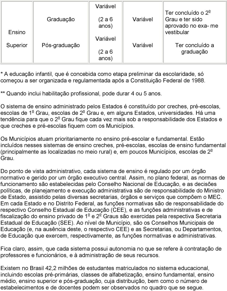 ** Quando inclui habilitação profissional, pode durar 4 ou 5 anos.