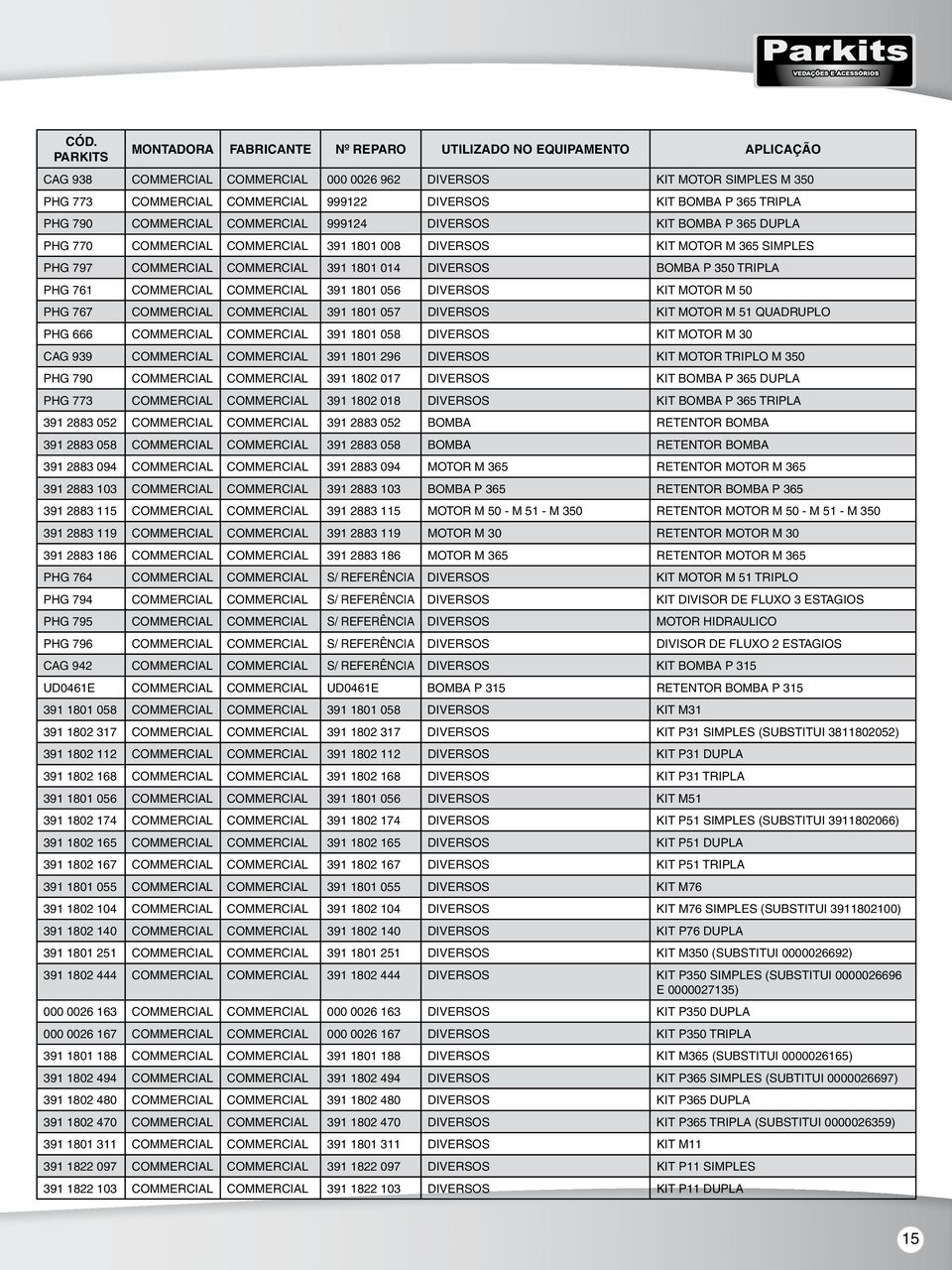 BOMBA P 365 DUPLA PHG 770 COMMERCIAL COMMERCIAL 391 1801 008 DIVERSOS KIT MOTOR M 365 SIMPLES PHG 797 COMMERCIAL COMMERCIAL 391 1801 014 DIVERSOS BOMBA P 350 TRIPLA PHG 761 COMMERCIAL COMMERCIAL 391