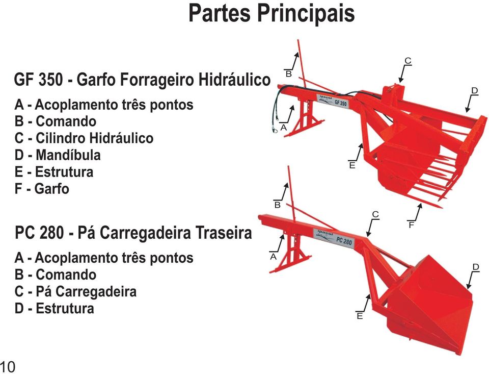 Mandíbula E - Estrutura F - Garfo A E B C F - Pá Carregadeira