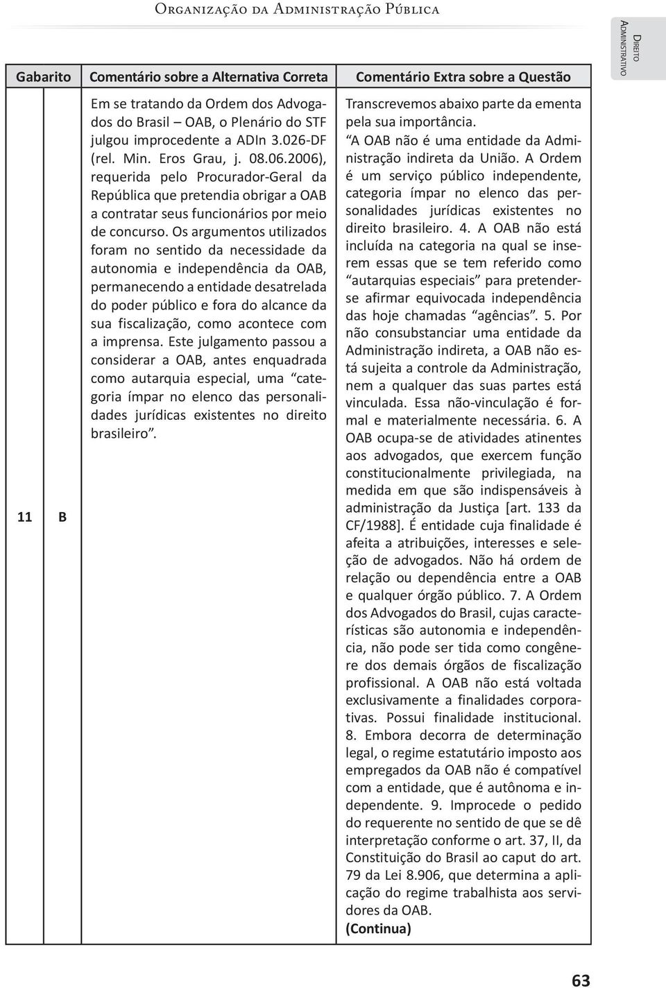 Os argumentos utilizados foram no sentido da necessidade da autonomia e independência da OAB, permanecendo a entidade desatrelada do poder público e fora do alcance da sua fiscalização, como acontece