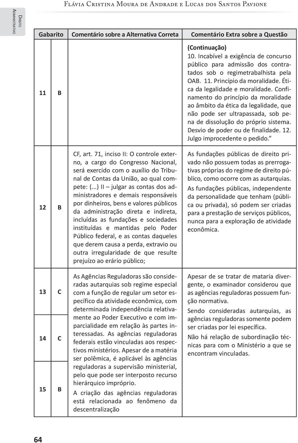 ..) II julgar as contas dos administradores e demais responsáveis por dinheiros, bens e valores públicos da administração direta e indireta, incluídas as fundações e sociedades instituídas e mantidas