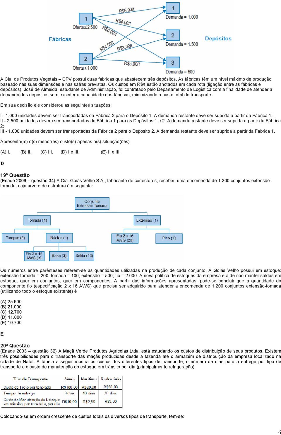 José de lmeida, estudante de dministração, foi contratado pelo epartamento de Logística com a finalidade de atender a demanda dos depósitos sem exceder a capacidade das fábricas, minimizando o custo