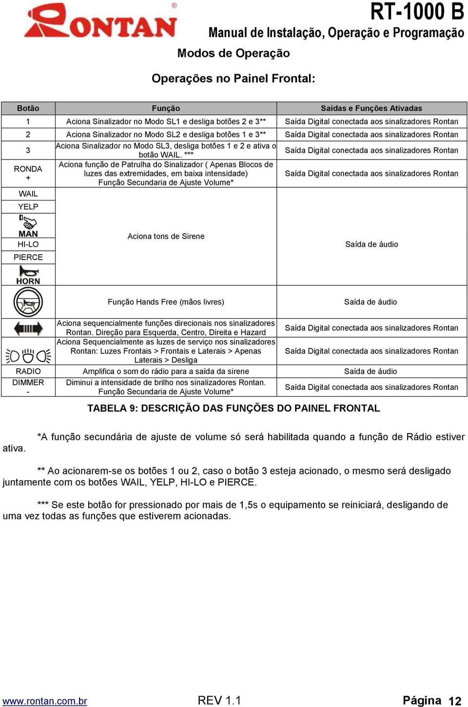 *** Saída Digital conectada aos sinalizadores Rontan Aciona função de Patrulha do Sinalizador ( Apenas Blocos de RONDA luzes das extremidades, em baixa intensidade) + Função Secundaria de Ajuste