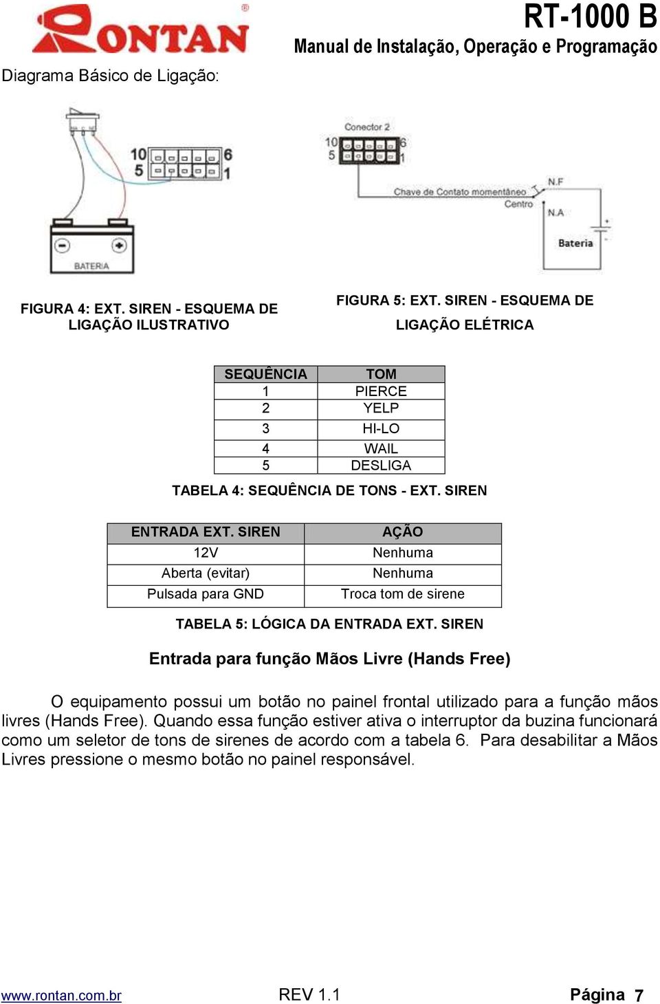 SIREN 12V Aberta (evitar) Pulsada para GND AÇÃO Nenhuma Nenhuma Troca tom de sirene TABELA 5: LÓGICA DA ENTRADA EXT.