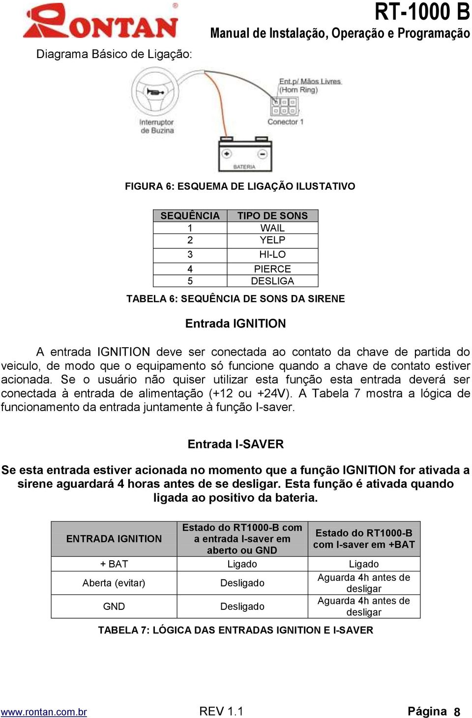 Se o usuário não quiser utilizar esta função esta entrada deverá ser conectada à entrada de alimentação (+12 ou +24V).