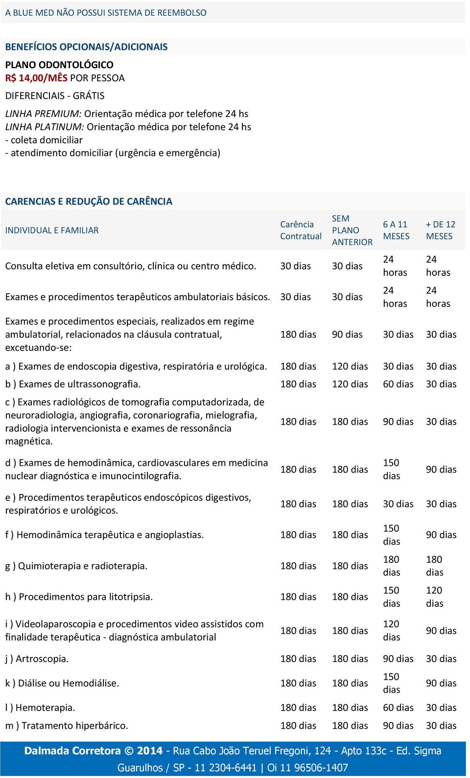 ANTERIOR Consulta eletiva em consultório, clínica ou centro médico. 30 30 Exames e procedimentos terapêuticos ambulatoriais básicos.