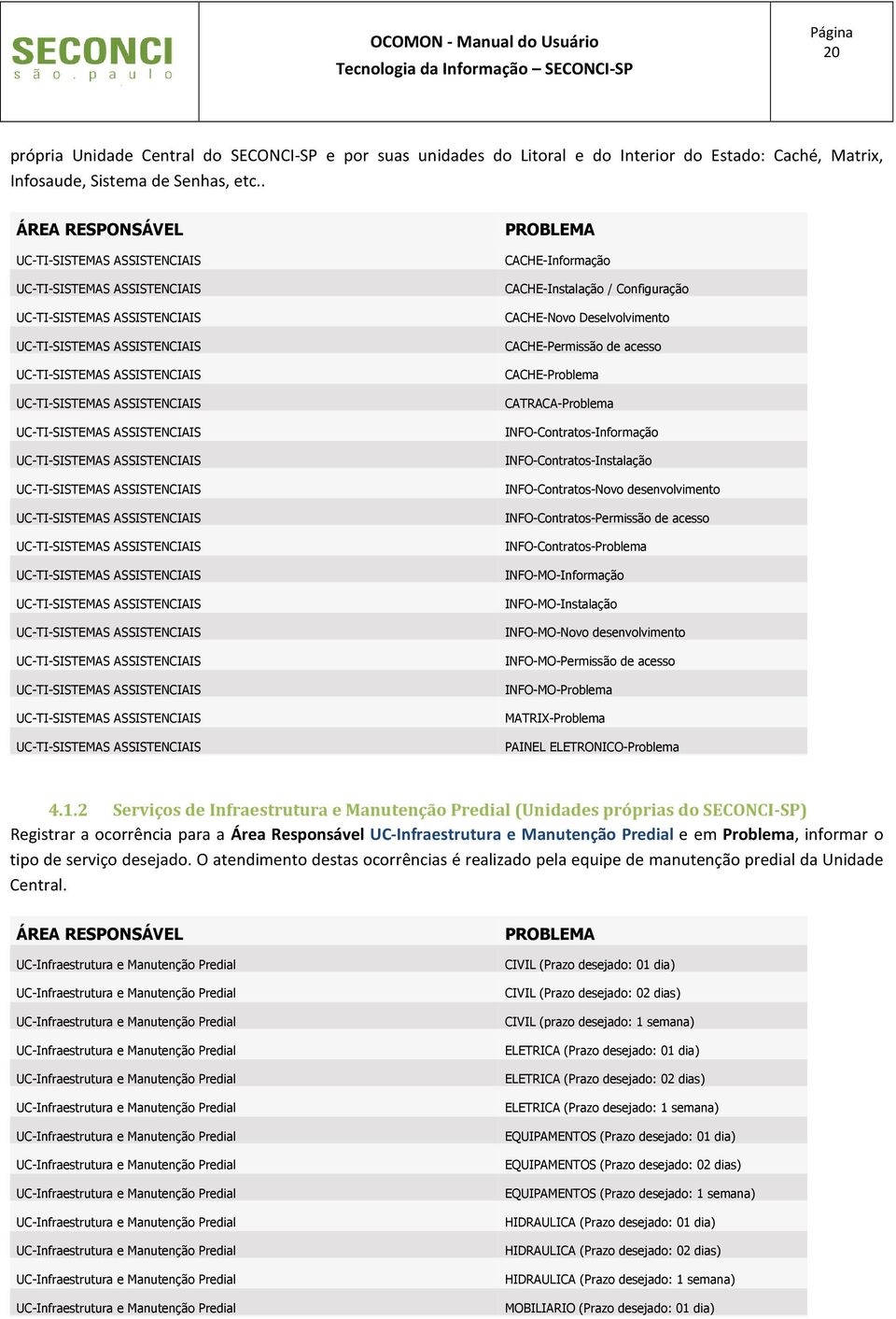 INFO-Contratos-Instalação INFO-Contratos-Novo desenvolvimento INFO-Contratos-Permissão de acesso INFO-Contratos-Problema INFO-MO-Informação INFO-MO-Instalação INFO-MO-Novo desenvolvimento