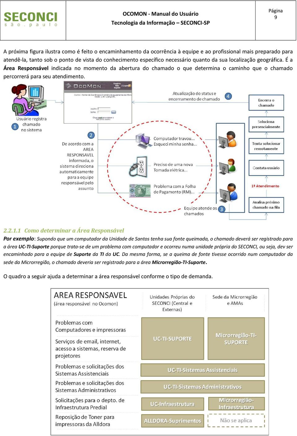 1 Como determinar a Área Responsável Por exemplo: Supondo que um computador da Unidade de Santos tenha sua fonte queimada, o chamado deverá ser registrado para a área UC-TI-Suporte porque trata-se de