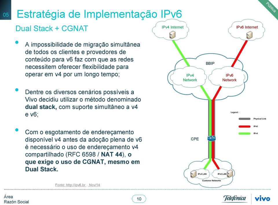 possíveis a Vivo decidiu utilizar o método denominado dual stack, com suporte simultâneo a v4 e v6; Com o esgotamento de endereçamento disponível v4 antes da adoção