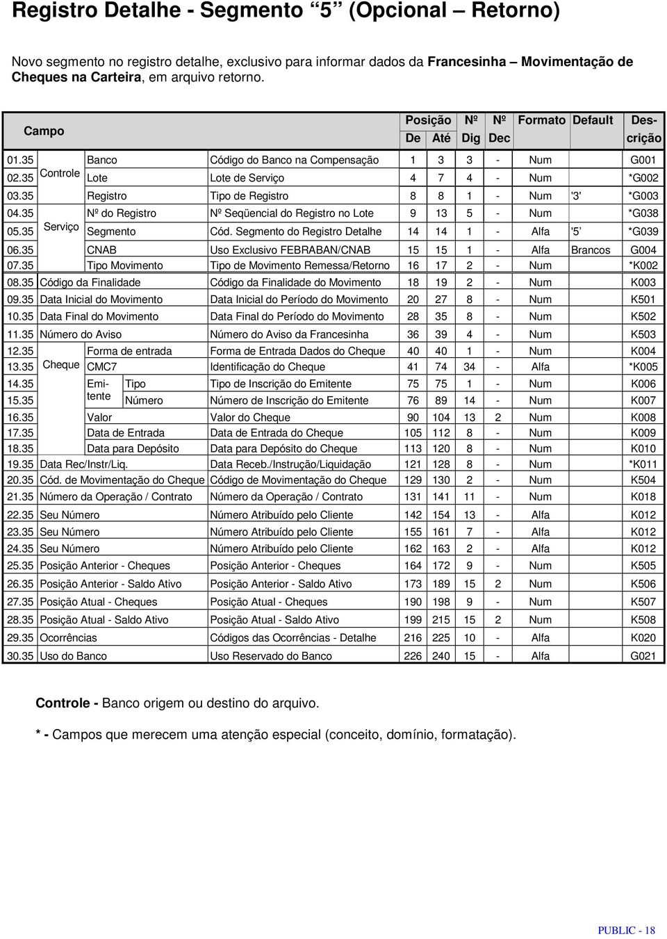 35 Registro Tipo de Registro 8 8 1 - Num '3' *G003 04.35 Nº do Registro Nº Seqüencial do Registro no Lote 9 13 5 - Num *G038 05.35 Serviço Segmento Cód.