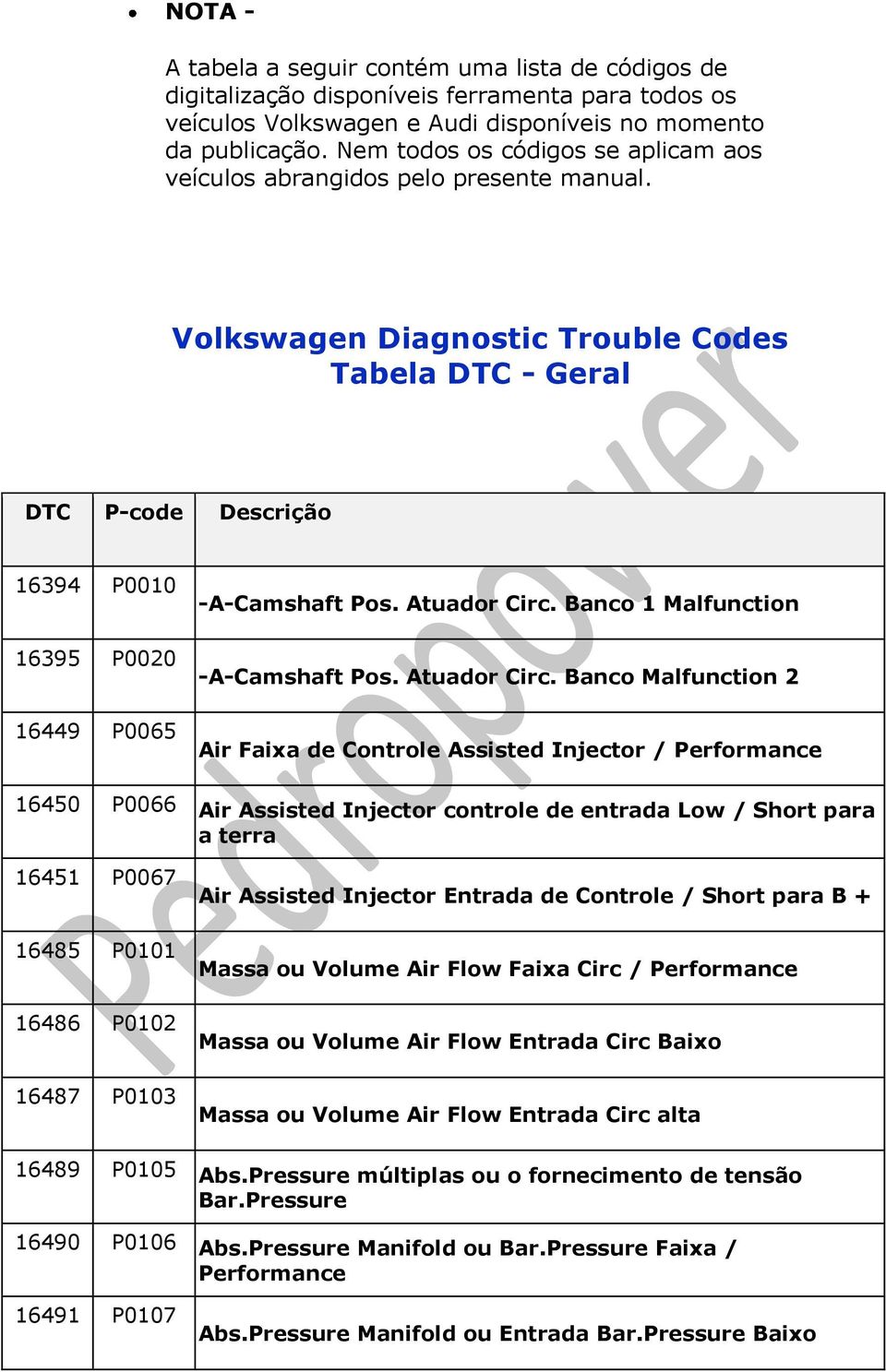 Volkswagen Diagnostic Trouble Codes Tabela DTC - Geral DTC P-code Descrição 16394 P0010 16395 P0020 16449 P0065 -A-Camshaft Pos. Atuador Circ.