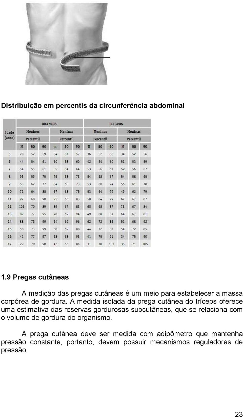 A medida isolada da prega cutânea do tríceps oferece uma estimativa das reservas gordurosas subcutâneas, que se