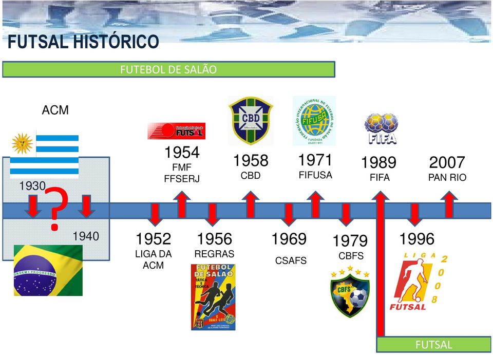 1956 REGRAS 1958 CBD 1969 CSAFS 1971