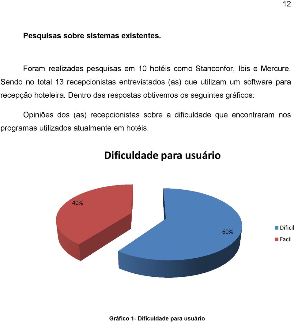 Dentro das respostas obtivemos os seguintes gráficos: Opiniões dos (as) recepcionistas sobre a dificuldade que