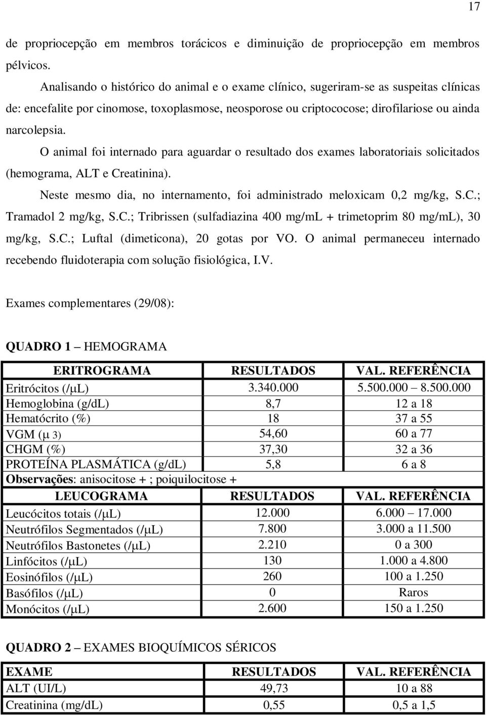 O animal foi internado para aguardar o resultado dos exames laboratoriais solicitados (hemograma, ALT e Creatinina). Neste mesmo dia, no internamento, foi administrado meloxicam 0,2 mg/kg, S.C.; Tramadol 2 mg/kg, S.