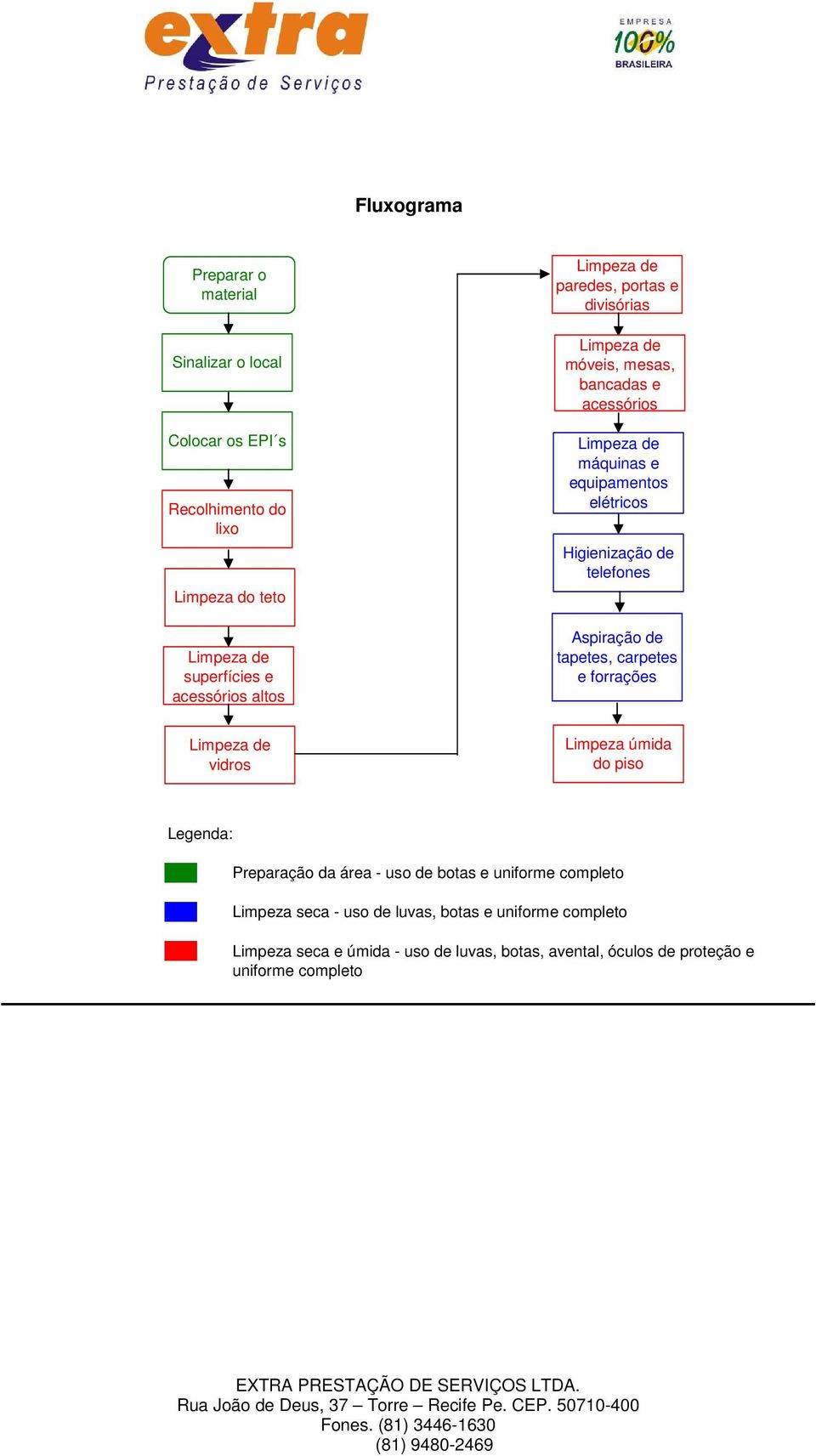 telefones Aspiração de tapetes, carpetes e forrações Limpeza de vidros Limpeza úmida do piso Legenda: Preparação da área - uso de botas e uniforme