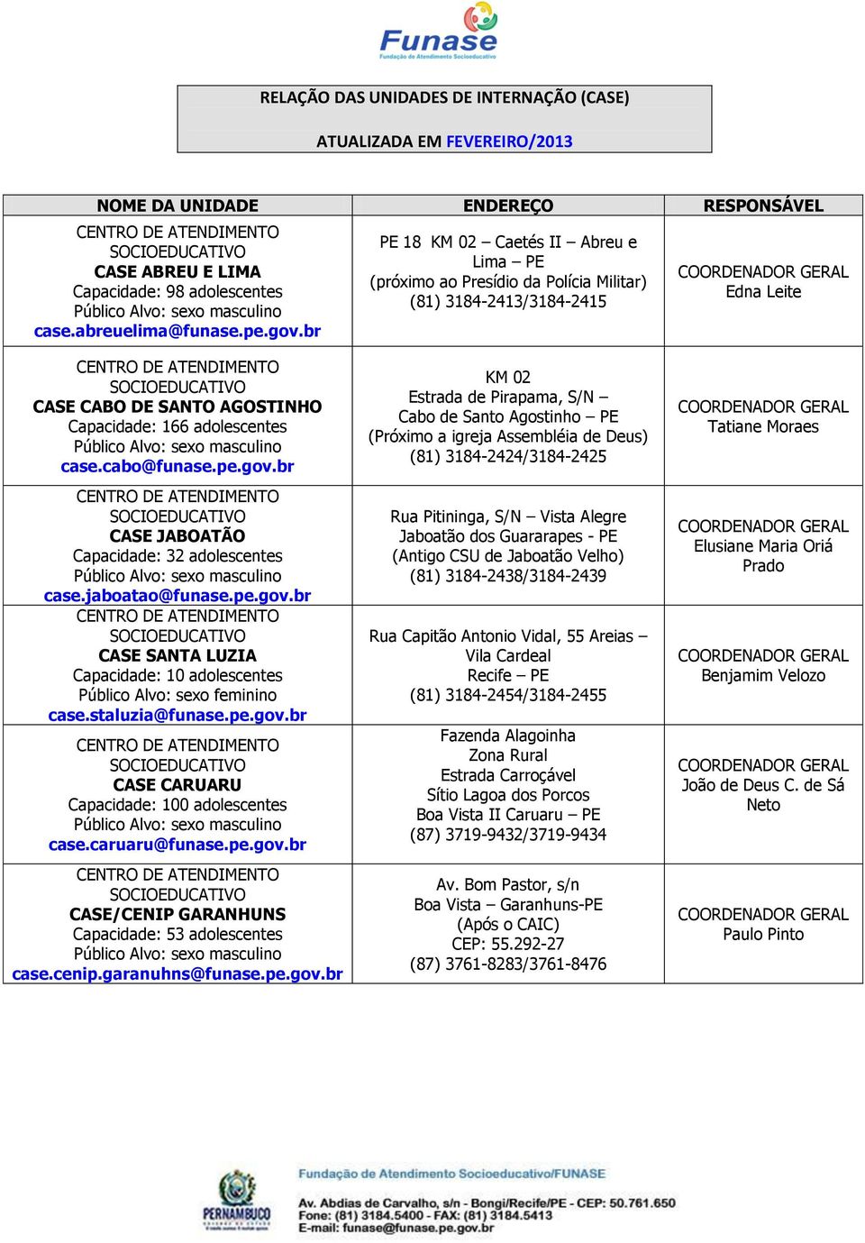 br CASE JABOATÃO Capacidade: 32 adolescentes case.jaboatao@funase.pe.gov.br CASE SANTA LUZIA Capacidade: 10 adolescentes Público Alvo: sexo feminino case.staluzia@funase.pe.gov.br CASE CARUARU Capacidade: 100 adolescentes case.