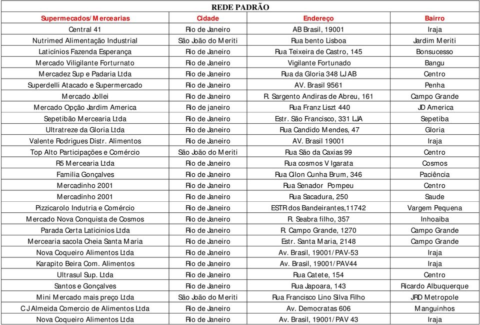 Rua da Gloria 348 LJ AB Centro Superdelli Atacado e Supermercado Rio de Janeiro AV. Brasil 9561 Penha Mercado Jollei Rio de Janeiro R.