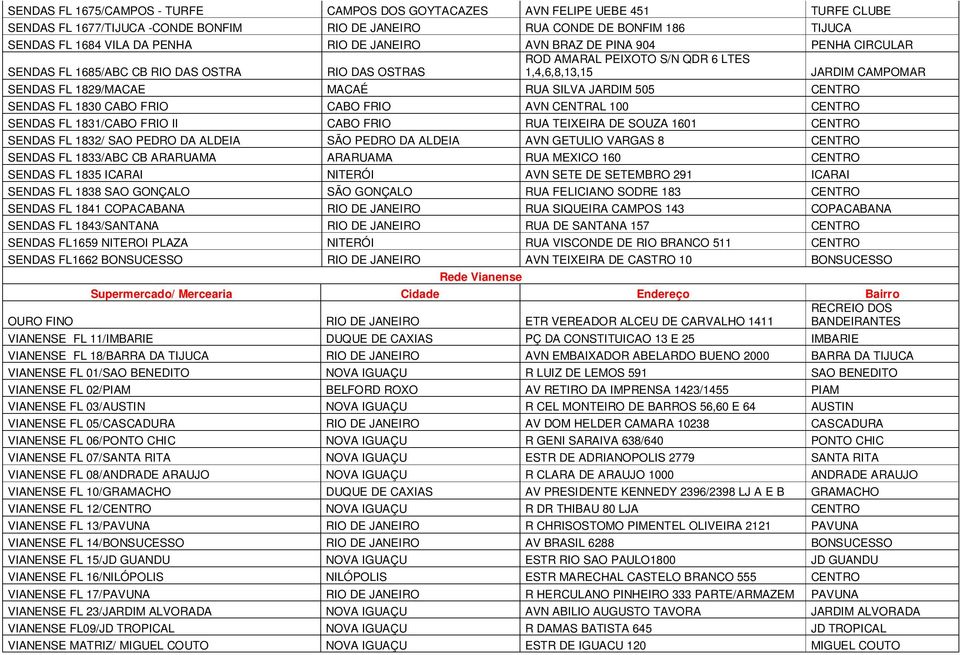 JARDIM 505 CENTRO SENDAS FL 1830 CABO FRIO CABO FRIO AVN CENTRAL 100 CENTRO SENDAS FL 1831/CABO FRIO II CABO FRIO RUA TEIXEIRA DE SOUZA 1601 CENTRO SENDAS FL 1832/ SAO PEDRO DA ALDEIA SÃO PEDRO DA