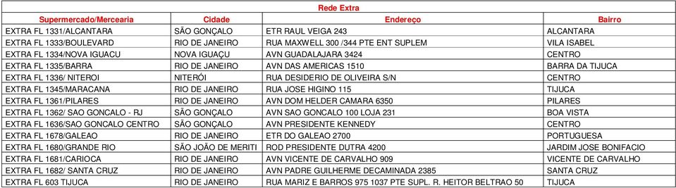 OLIVEIRA S/N CENTRO EXTRA FL 1345/MARACANA RIO DE JANEIRO RUA JOSE HIGINO 115 TIJUCA EXTRA FL 1361/PILARES RIO DE JANEIRO AVN DOM HELDER CAMARA 6350 PILARES EXTRA FL 1362/ SAO GONCALO - RJ SÃO