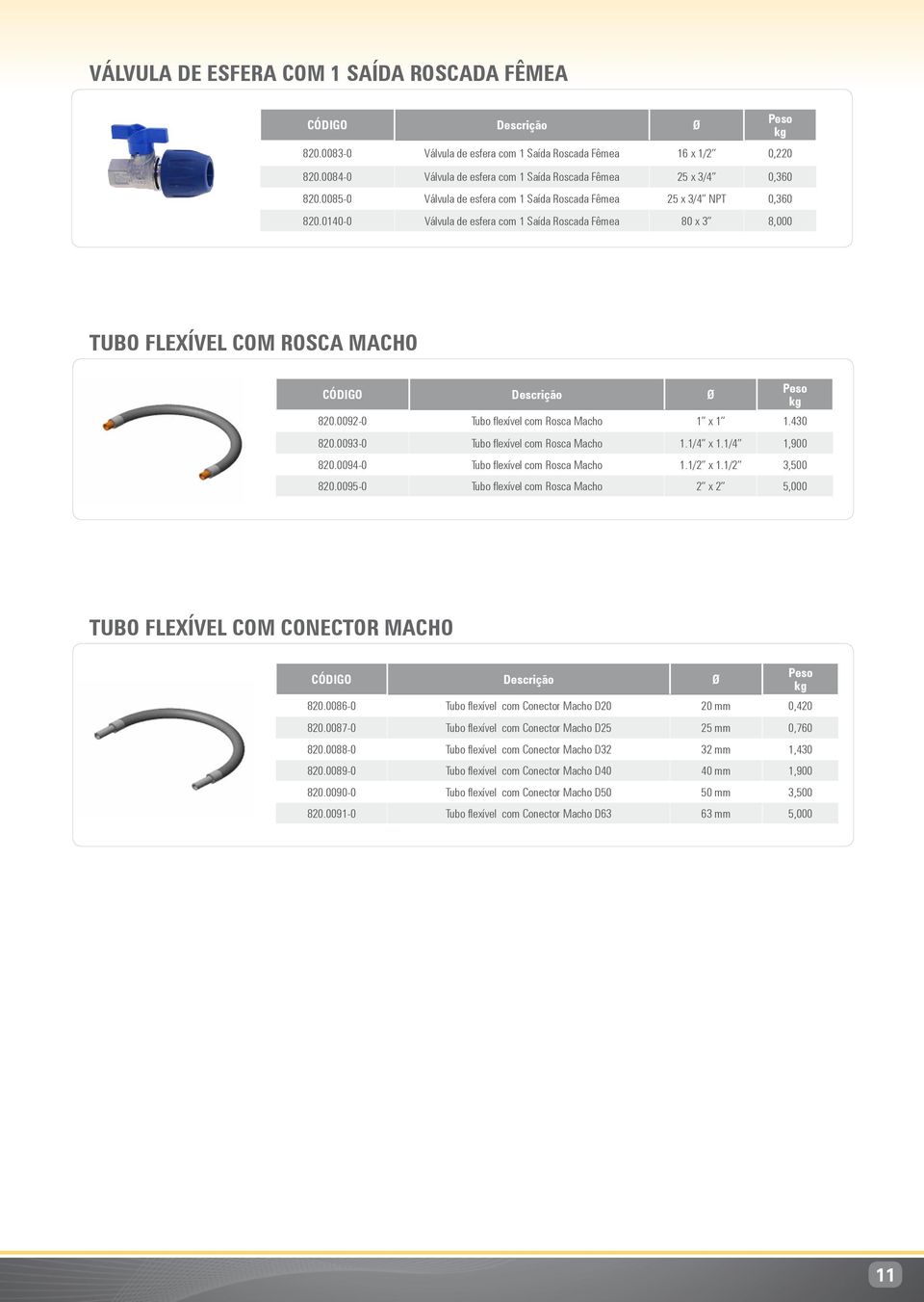 0092-0 Tubo flexível com Rosca Macho 1 x 1 1.430 820.0093-0 Tubo flexível com Rosca Macho 1.1/4 x 1.1/4 1,900 820.0094-0 Tubo flexível com Rosca Macho 1.1/2 x 1.1/2 3,500 820.