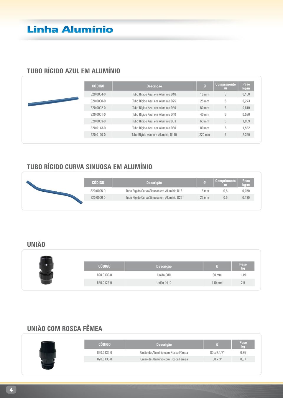 0143-0 Tubo Rígido Azul em Alumínio D80 80 mm 6 1,582 820.0120-0 Tubo Rígido Azul em Alumínio D110 220 mm 6 2,360 TUBO RÍGIDO CURVA SINUOSA EM ALUMÍNIO Comprimento m /m 820.