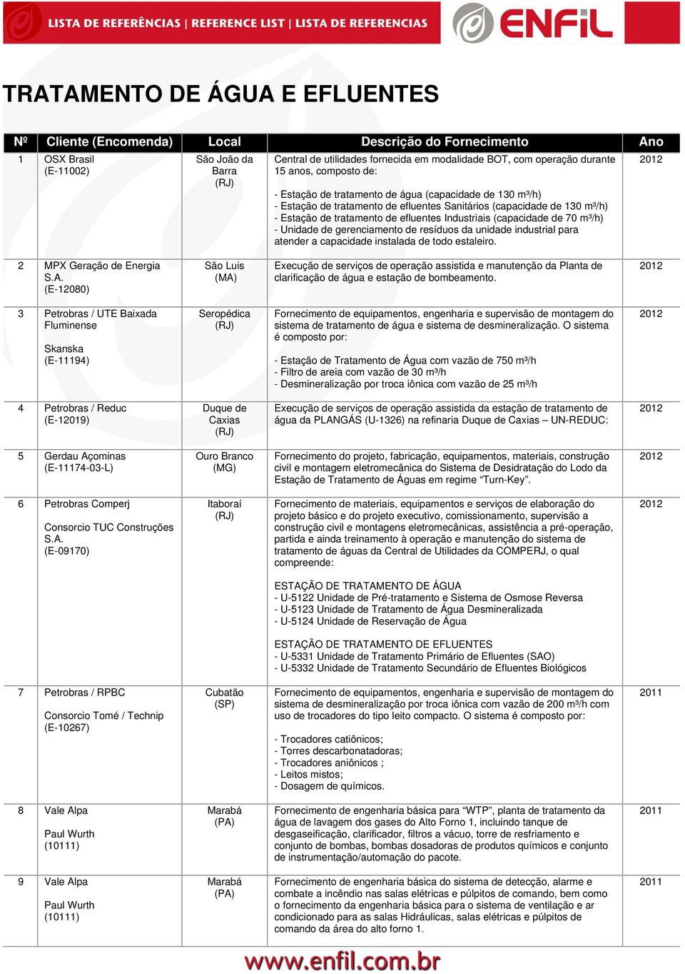 Industriais (capacidade de 70 m³/h) - Unidade de gerenciamento de resíduos da unidade industrial para atender a capacidade instalada de todo estaleiro. 2 MPX Geração de Energia S.A.