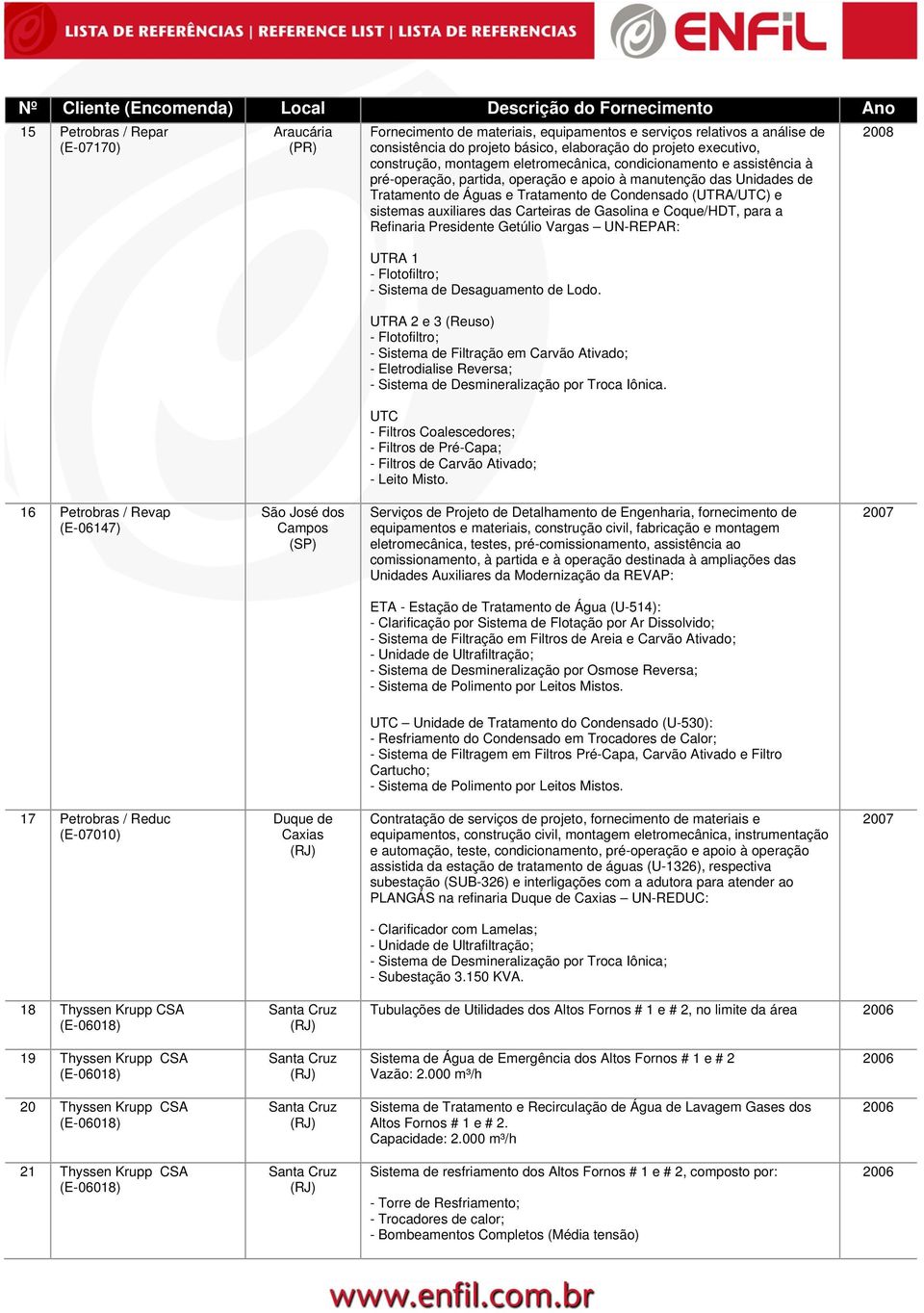 auxiliares das Carteiras de Gasolina e Coque/HDT, para a Refinaria Presidente Getúlio Vargas UN-REPAR: UTRA 1 - Flotofiltro; - Sistema de Desaguamento de Lodo.