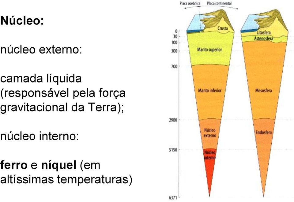 gravitacional da Terra); núcleo