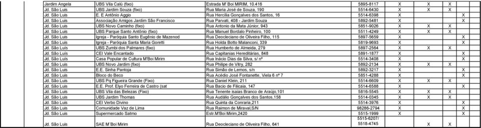 São Luis UBS Novo Caminho (fixo) Rua Antonio da Mata Júnior, 943 5851-9026 Jd. São Luis UBS Parque Santo Antônio (fixo) Rua Manuel Bordalo Pinheiro, 100 5511-4249 Jd.
