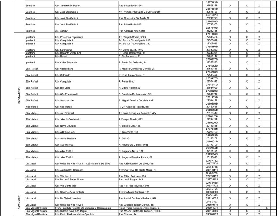 20712500 Bonifácio AE Boni IV Rua Andreas Amon,150 22178408/ 25242455 Iguatemi Ubs Pque Boa Esperança Av. Raqueb Chohfi, 3826 27310669/ 27316484 Iguatemi Ubs Conquista Ii Tv.