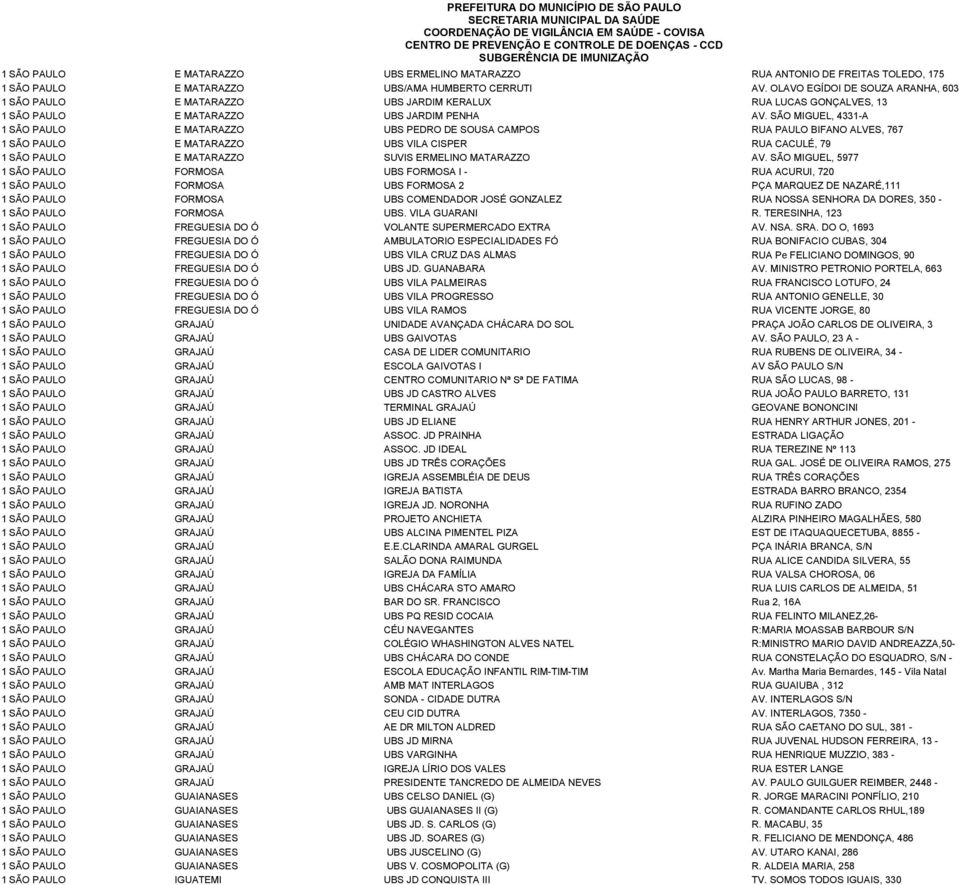 SÃO MIGUEL, 4331-A 1 SÃO PAULO E MATARAZZO UBS PEDRO DE SOUSA CAMPOS RUA PAULO BIFANO ALVES, 767 1 SÃO PAULO E MATARAZZO UBS VILA CISPER RUA CACULÉ, 79 1 SÃO PAULO E MATARAZZO SUVIS ERMELINO